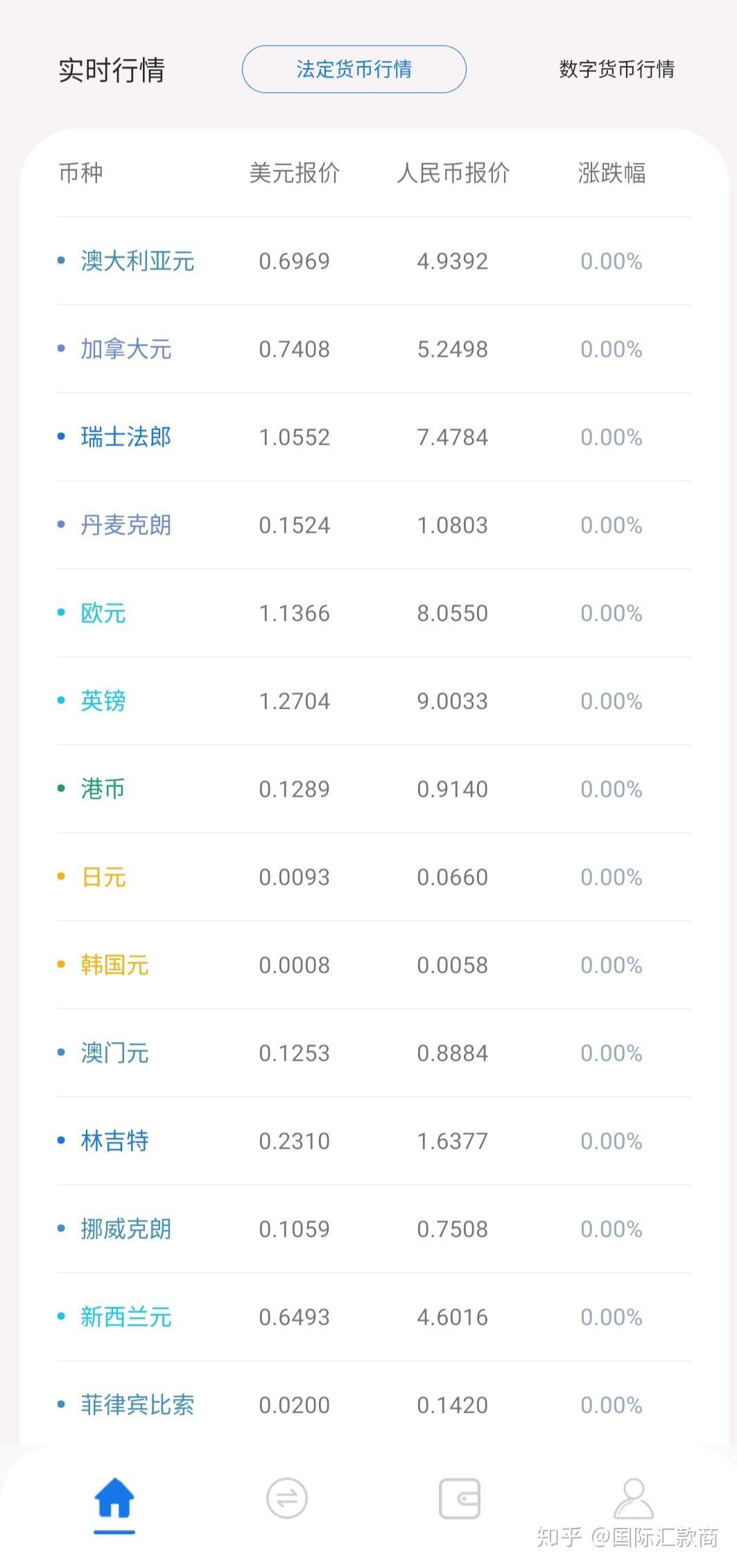 史上最全中澳跨境汇款攻略！钱来钱往怎么折腾最划算？区块链汇款的优势。 - 知乎