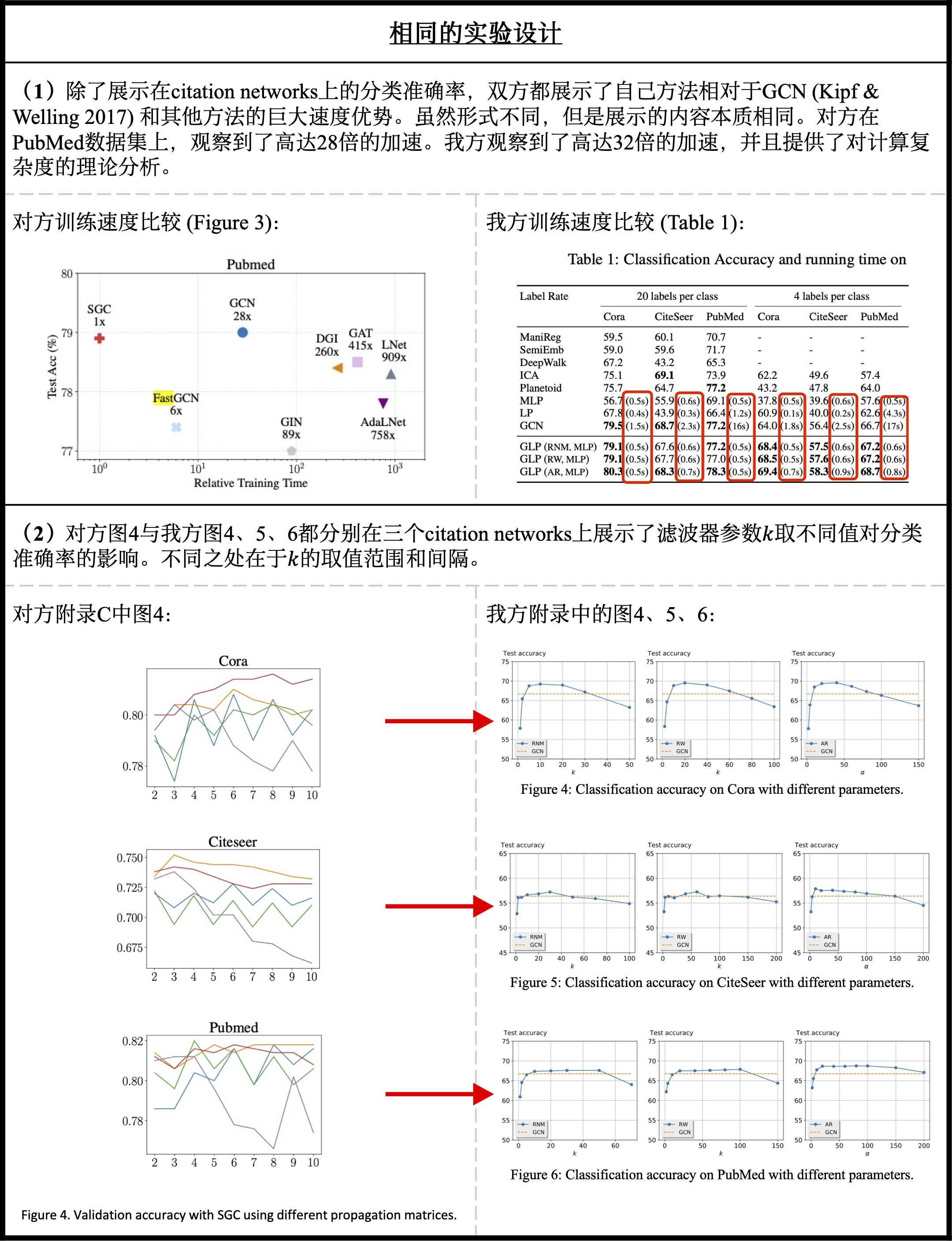  icml 2019 sgc 