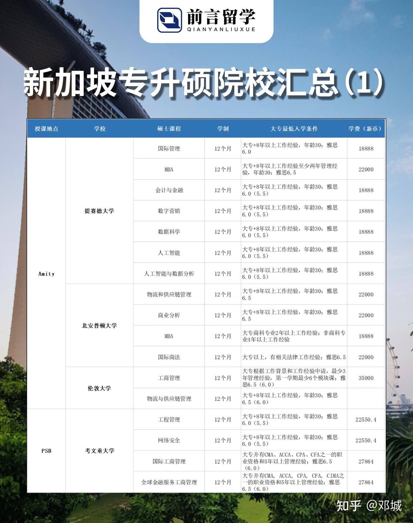 中留服认证!新加坡专升全日制硕士院校汇总 - 知乎