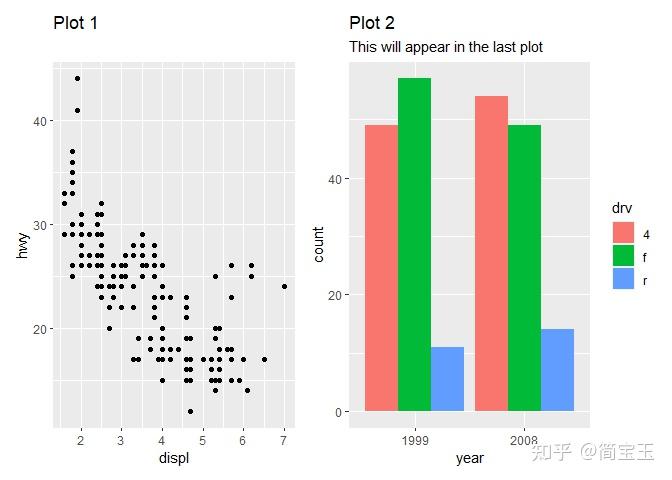 R语言图形拼接神器:Patchwork包入门指南 - 知乎