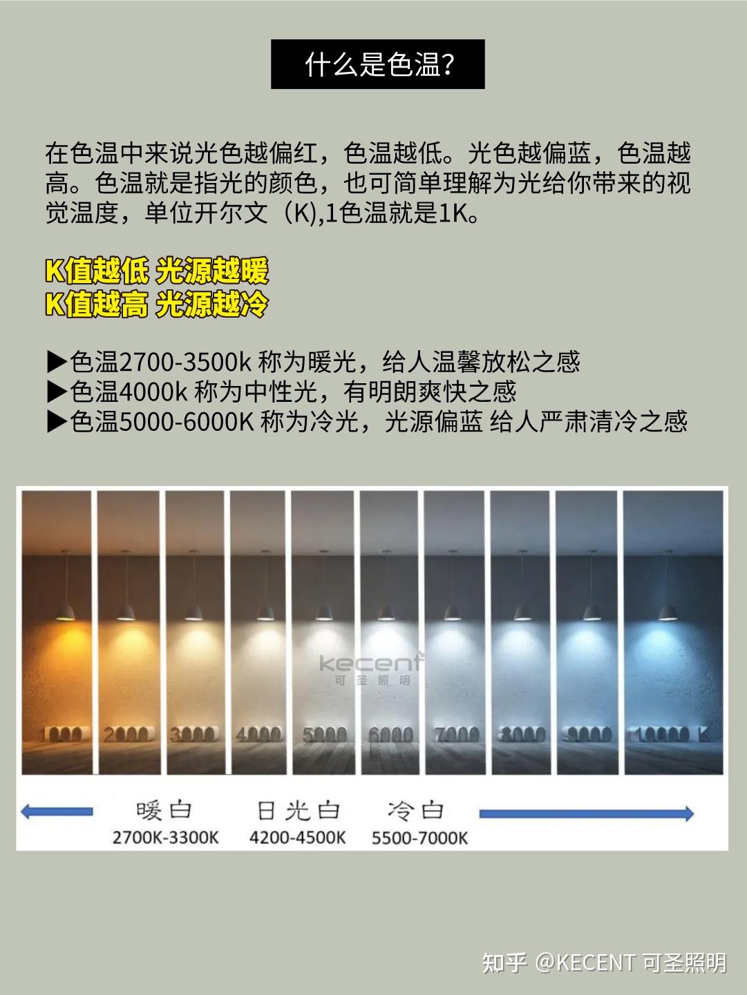 灯具色温怎么选?家居照明冷暖光线如何搭配? - 知乎