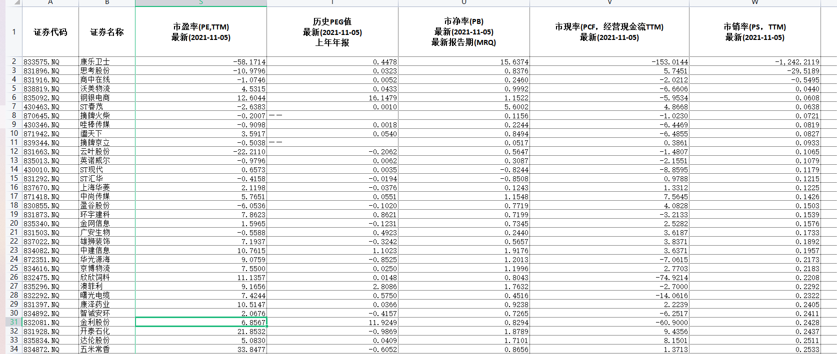 市現率最低的20只股票(剔除了周成交額低於10萬的)摘牌京立,海通期貨