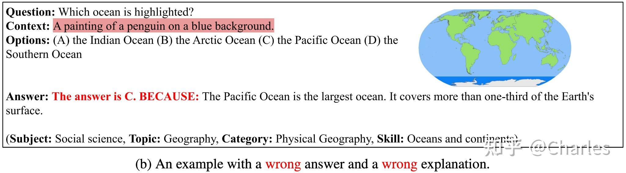 NeurIPS 2022 | ScienceQA:首个多模态科学问答数据集,深度学习模型推理有了思维链 - 知乎