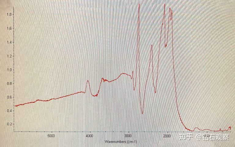 igi通过可见光谱和ftir中红外光谱下的分析表明,两颗钻石均未发生颜色