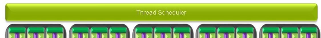 GPU硬件分析---Tesla 架构 - 知乎