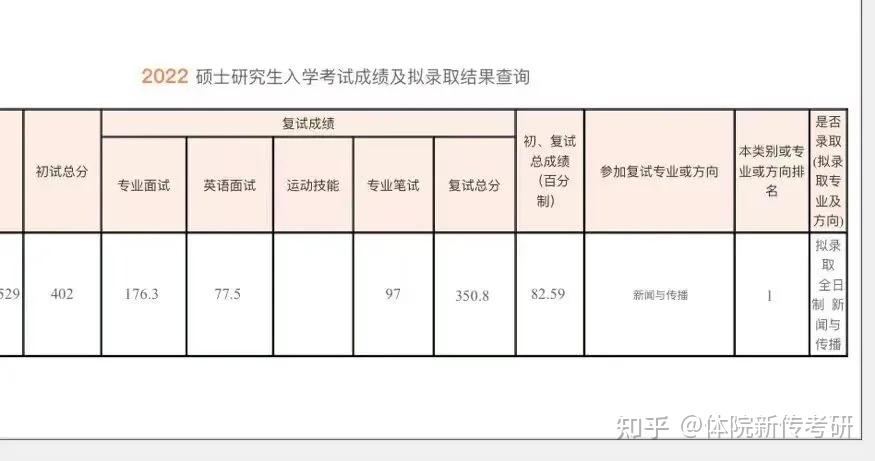 经验帖|广体新传考研|勇敢的人先享受