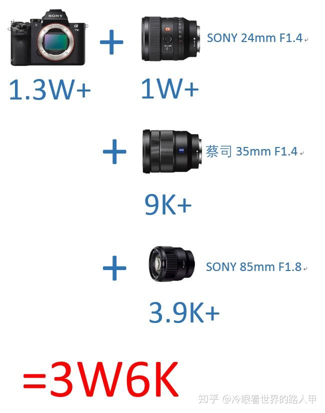 旅行相机5k4w完全不客观导购索尼篇