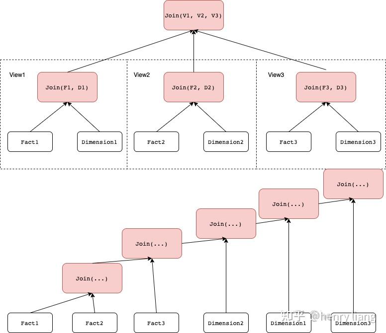 The MemSQL Query Optimizer: A modern optimizer for real-time analytics ...