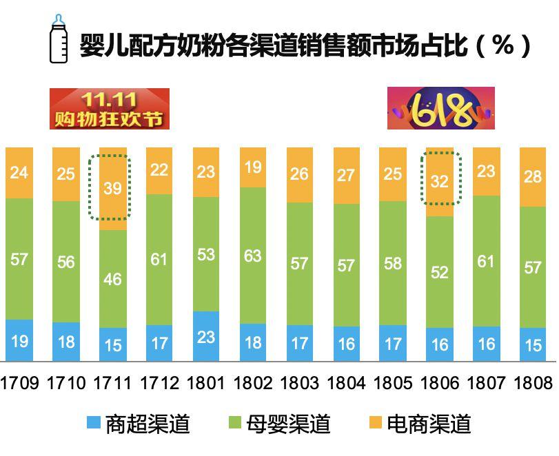 国内婴儿奶粉市场(中国婴儿奶粉市场容量)-第2张图片-鲸幼网