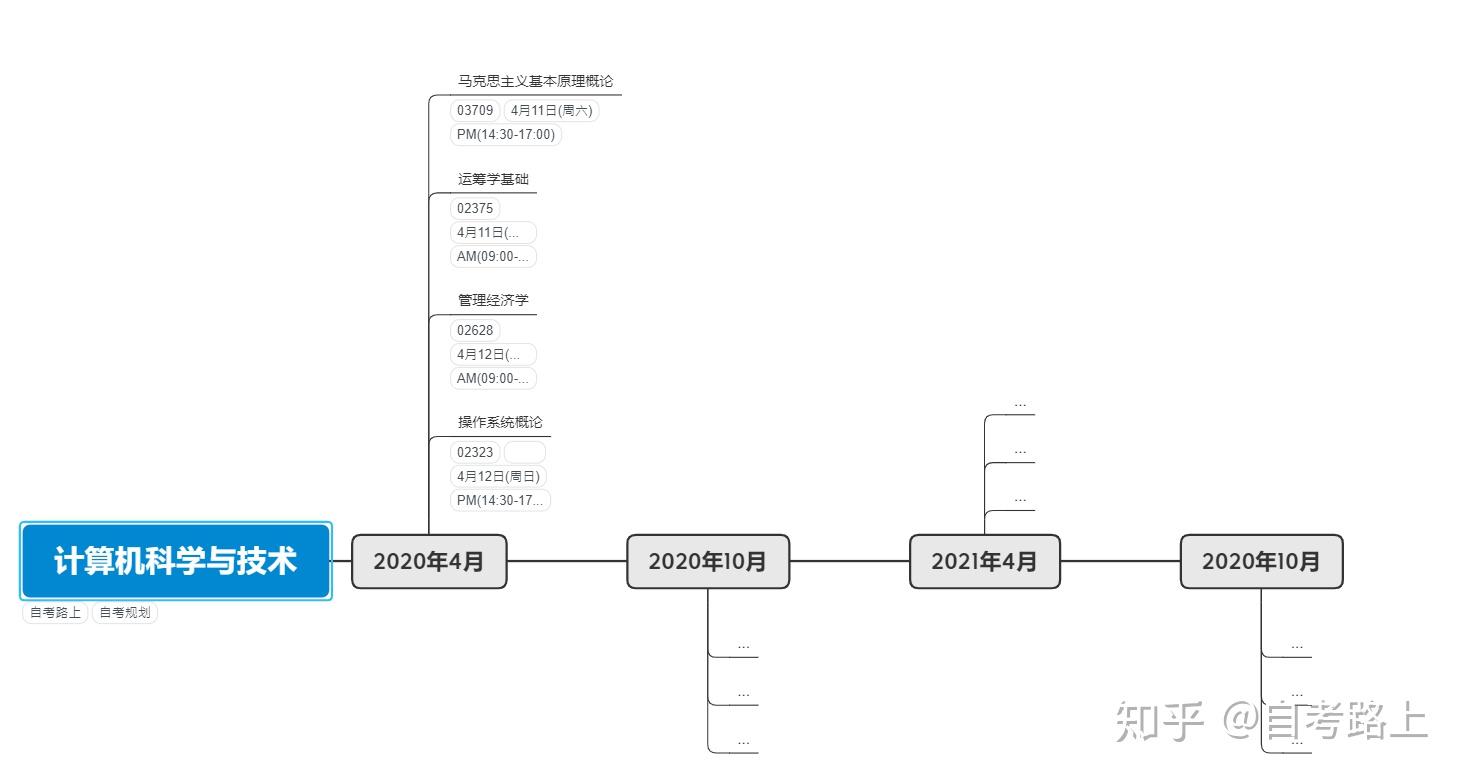 陕西教育网官网毕业证查询（自学有用吗？步骤和流程是什么？）