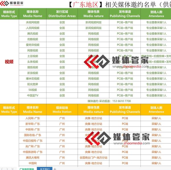 「媒体管家」深圳媒体邀约流程及媒体清单大全