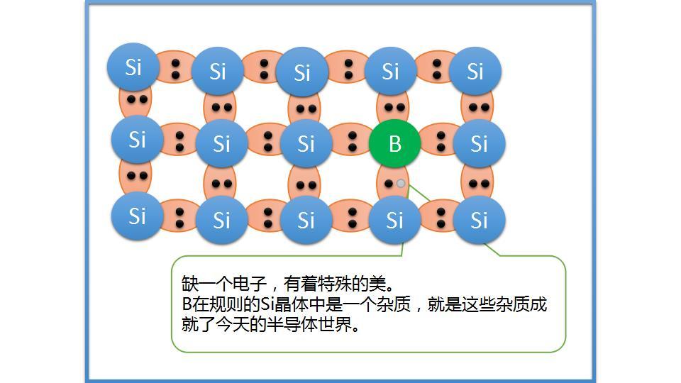 T291半导体物理PN结V2.0、p型半导体、n型半导体 知乎