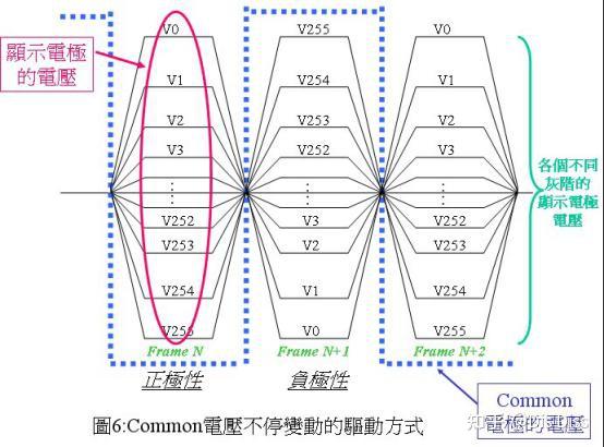 TFT LCD液晶显示器的驱动原理(一) - 知乎