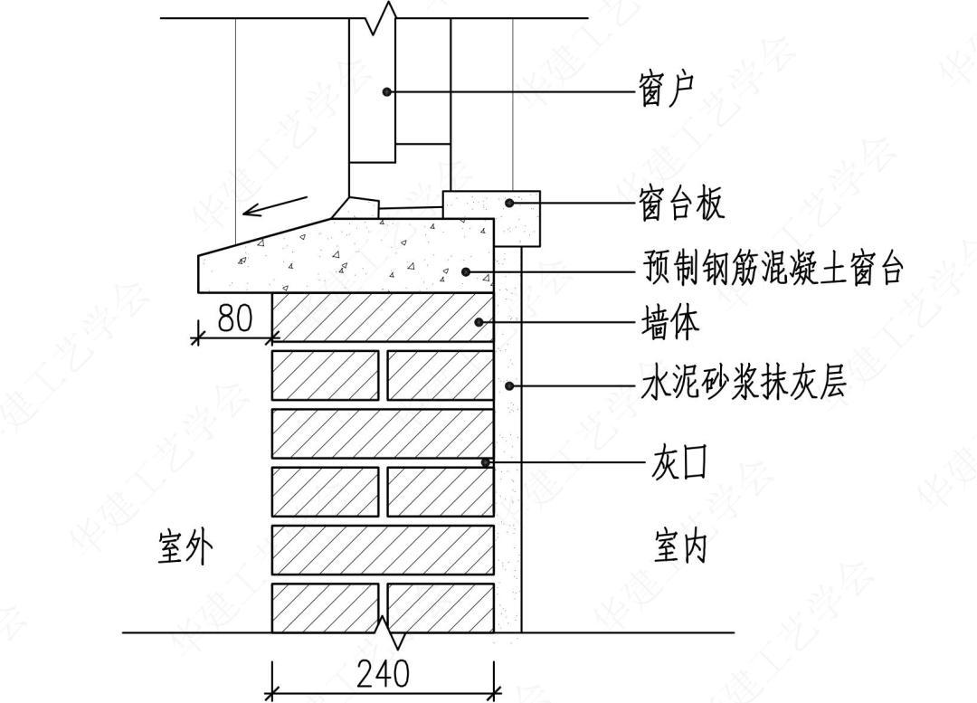 窗台做法图集图片