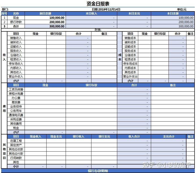 财务报表银行存款日记账出纳现金日报表