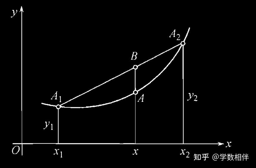 4.3 函数凹凸性概念、性质、判别、Jensen不等式、拐点 - 知乎