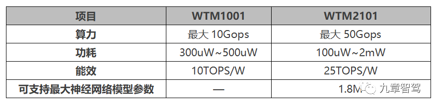 存算一体 – 智能驾驶AI芯片的下一个战场 - 知乎