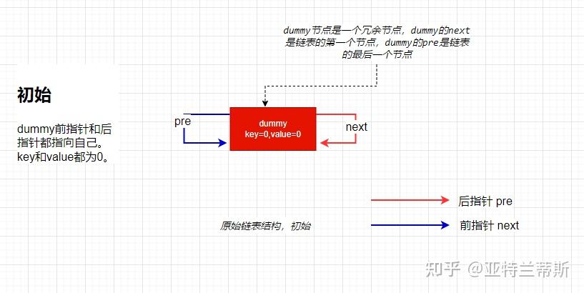 redis 集群機制_redis集群數據一致性_redis集群代理