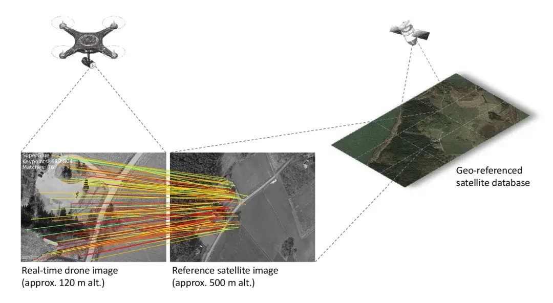 无人机相关开源数据集资源汇总 - 知乎