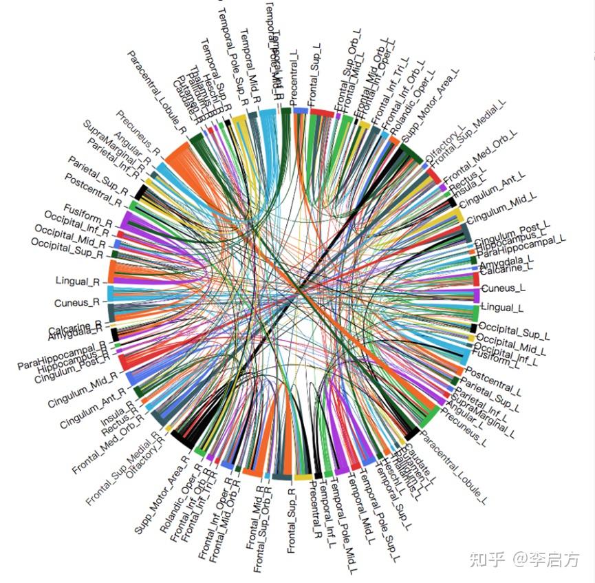 关于数据可视化,看这一篇就够了42 关于数据可视化,看这一篇就够了
