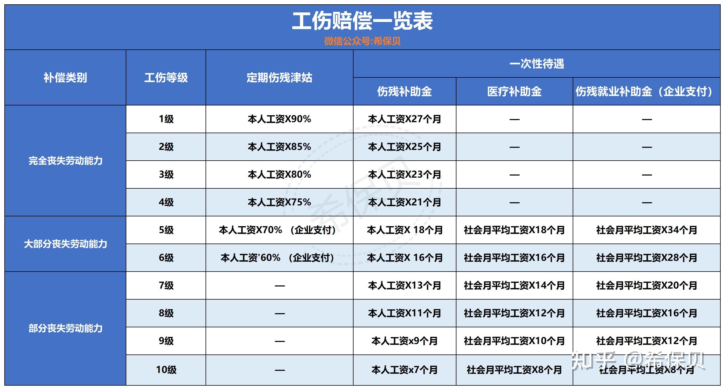 工伤结论书到手了下步怎么办?能拿多少赔偿? - 知乎