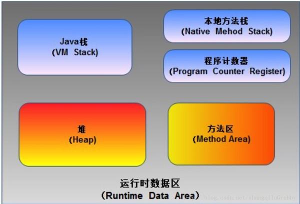 Java JVM 中 堆,栈,方法区 详解 - 知乎