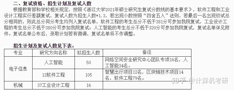 院校信息2021浙江大學計算機考研數據彙總