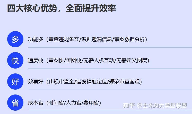 国内外16个AI审图和AI审BIM模型平台介绍 - 知乎