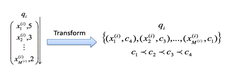Learning to rank基本算法 Learning to rank基本算法
