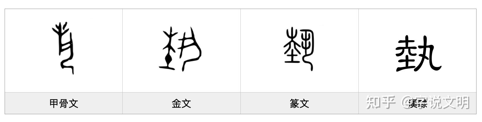 埶——每日一字·丮部字 - 知乎