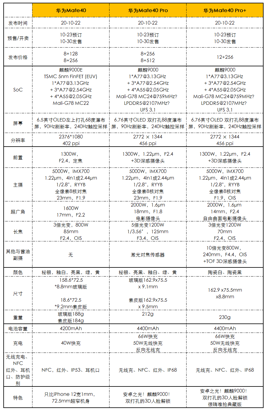 mate40 ppi图片