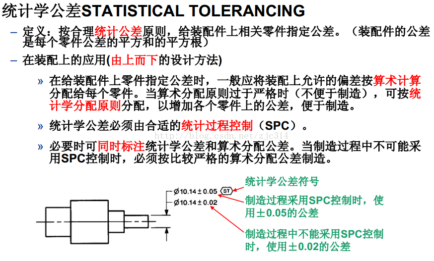 形位公差符號symbol