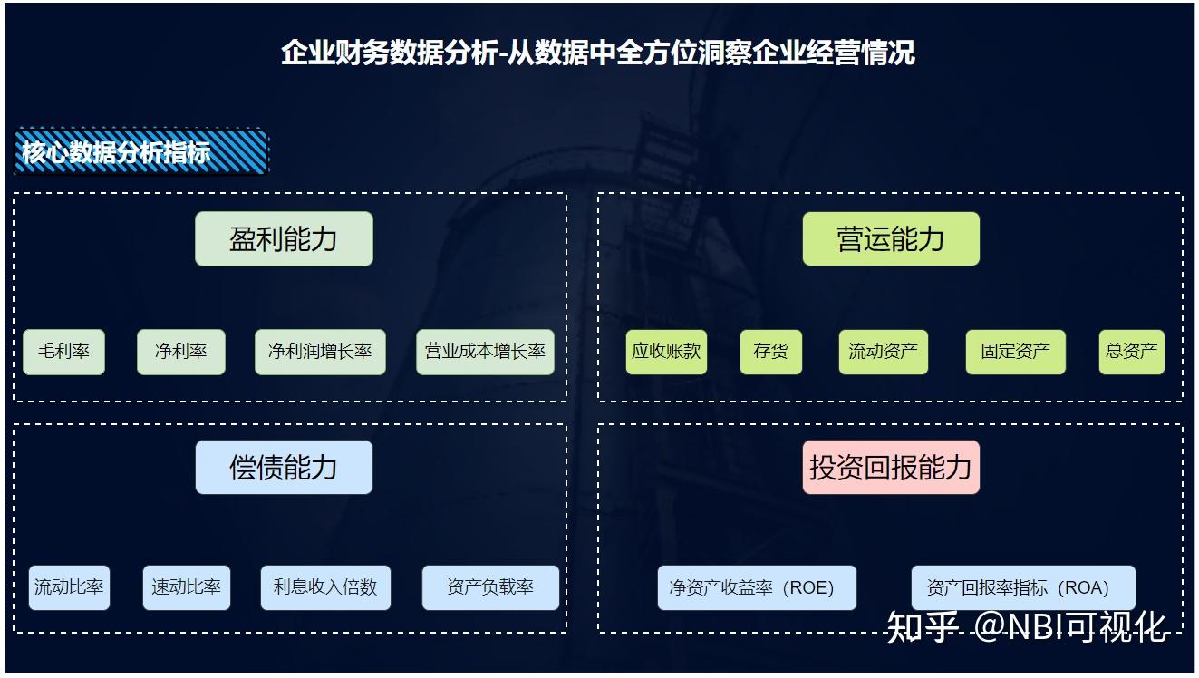 企业数据分析-偿债能力分析 - 知乎