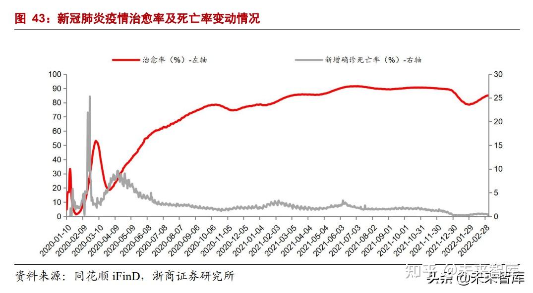 酒店行業專題報告從海外酒店財報看後疫情時代酒店行業趨勢