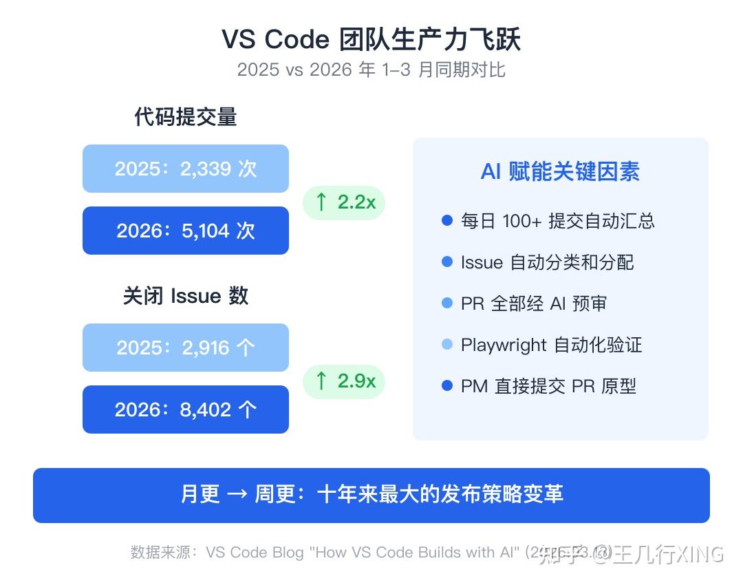VS Code 1.115 发布：当全球最大代码编辑器开始「周更」，AI 编程的格局正在被改写 - 知乎
