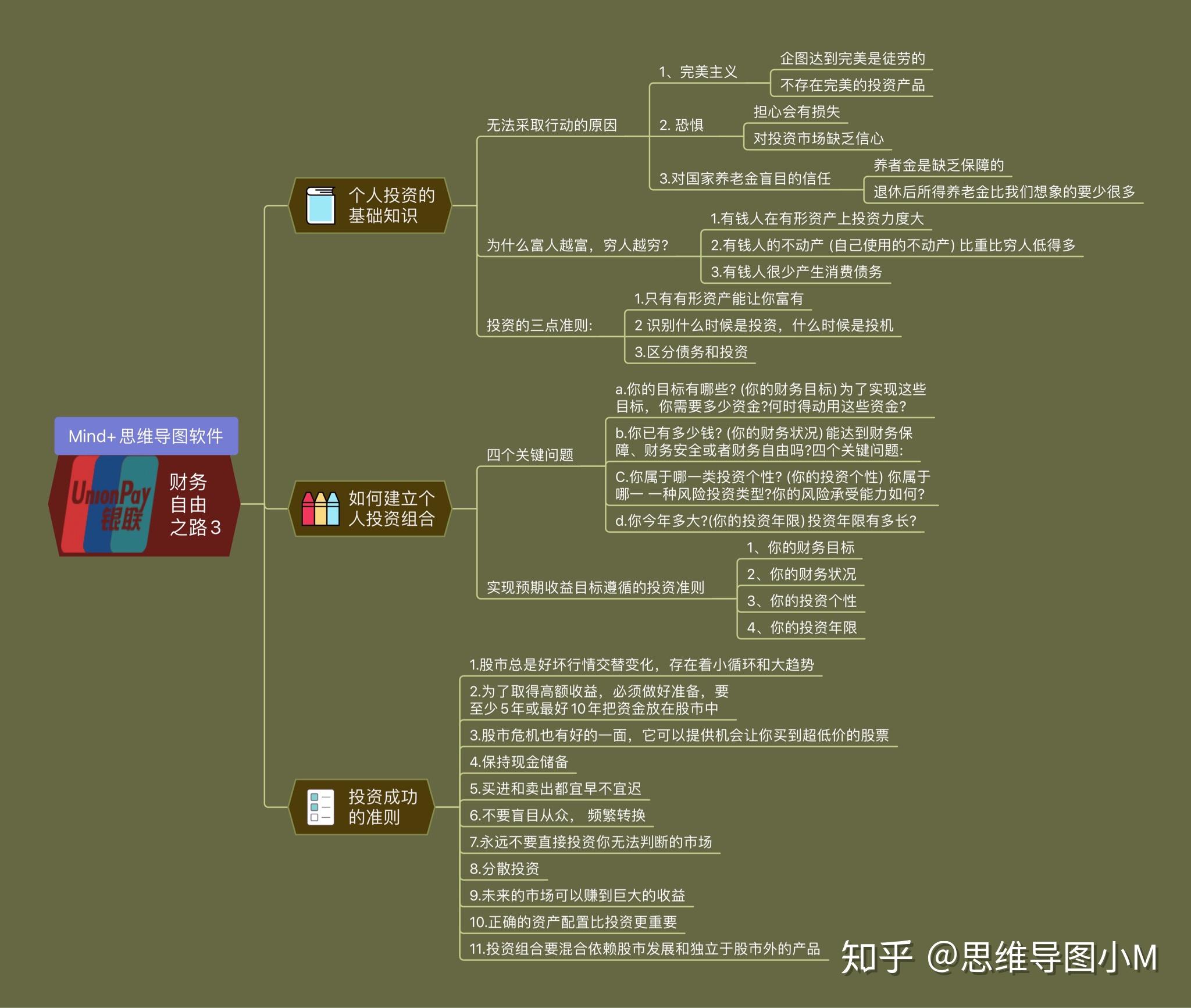 个人如何让钱赚钱?