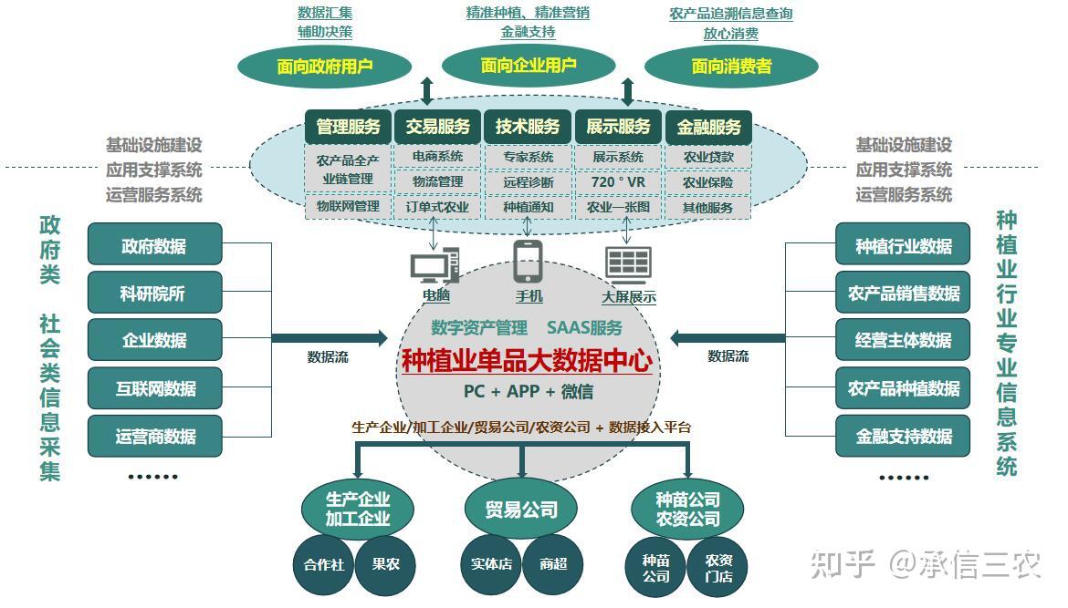 五部门推进农产品单品种全产业链大数据建设