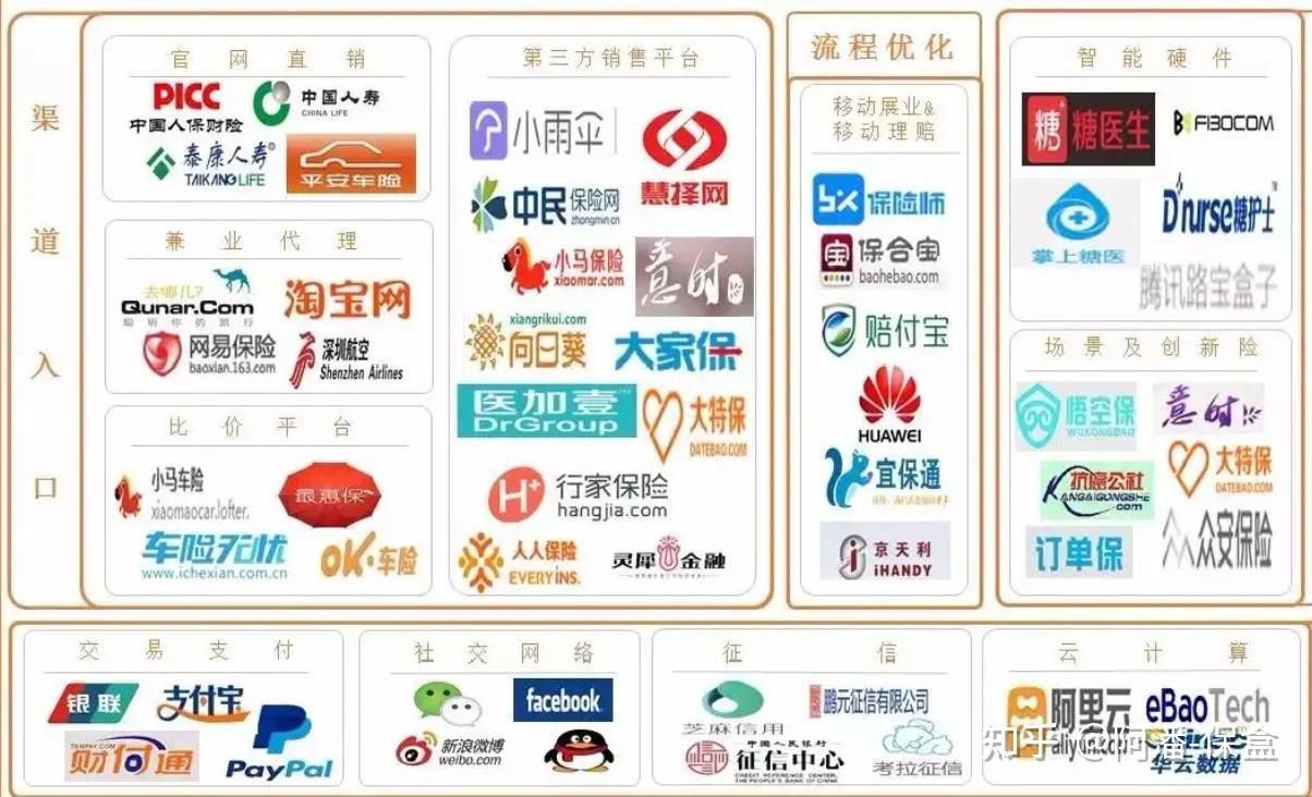 保险推广平台有哪些 zhuanlan.zhihu.com