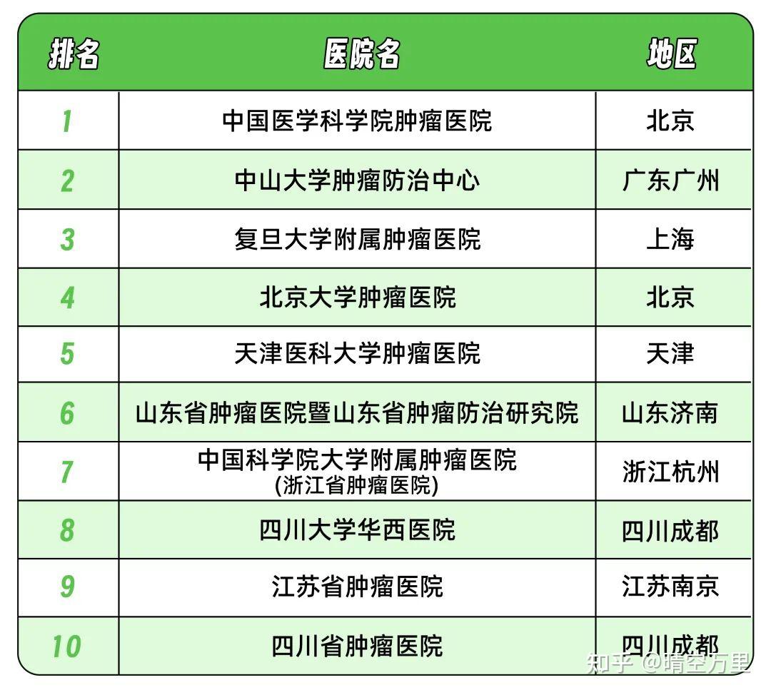 医院等级排行图片