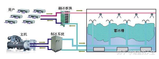 冰浆科普系列(1) - 知乎