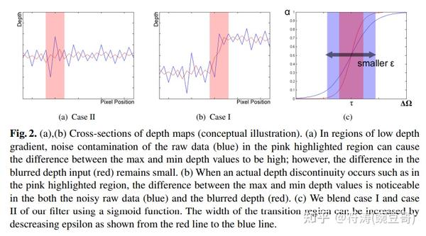深度图像补全(Depth Map Completion) - 上 - 知乎