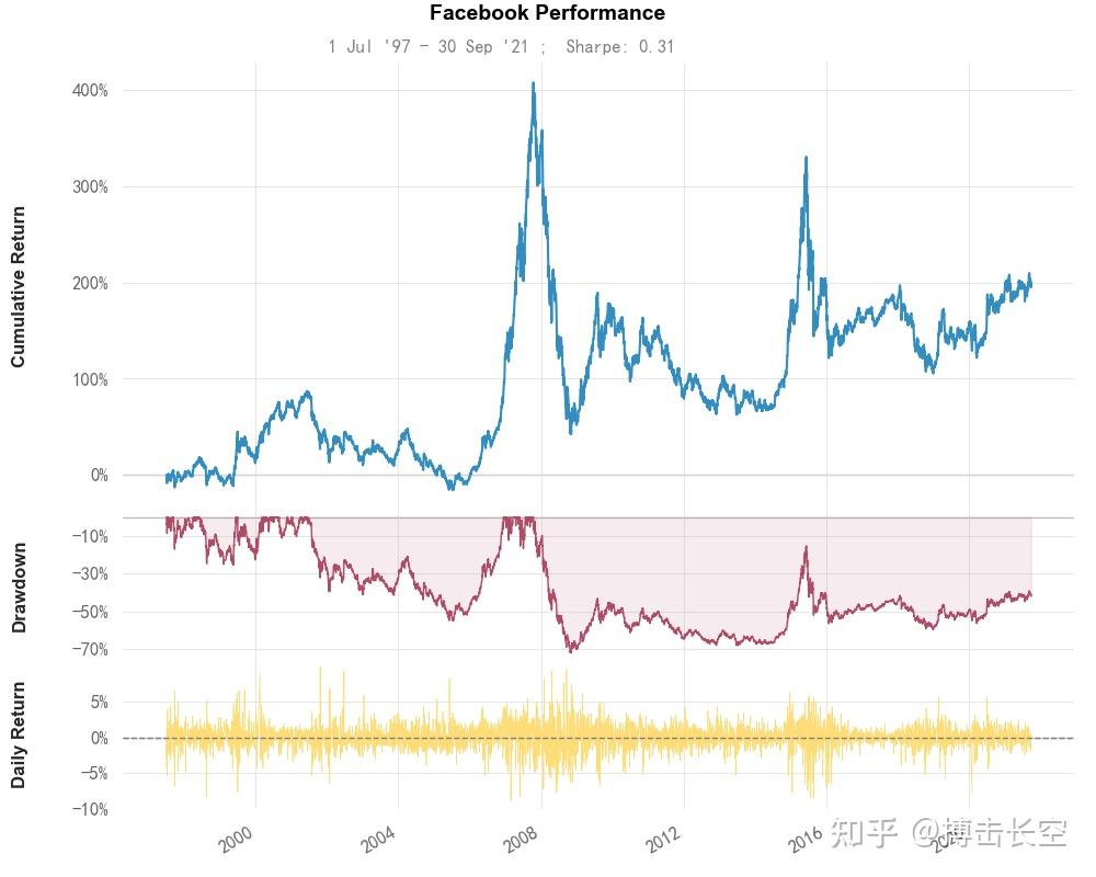 Backtrader-系列教程-02-环境配置 - 知乎
