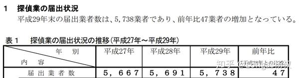 日本探侦圈初探 真相只有一个 走近真实的 名侦探柯南 知乎