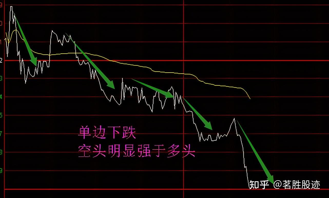 为什么股票会有涨跌,股票涨与跌的根源是什么? - 知乎