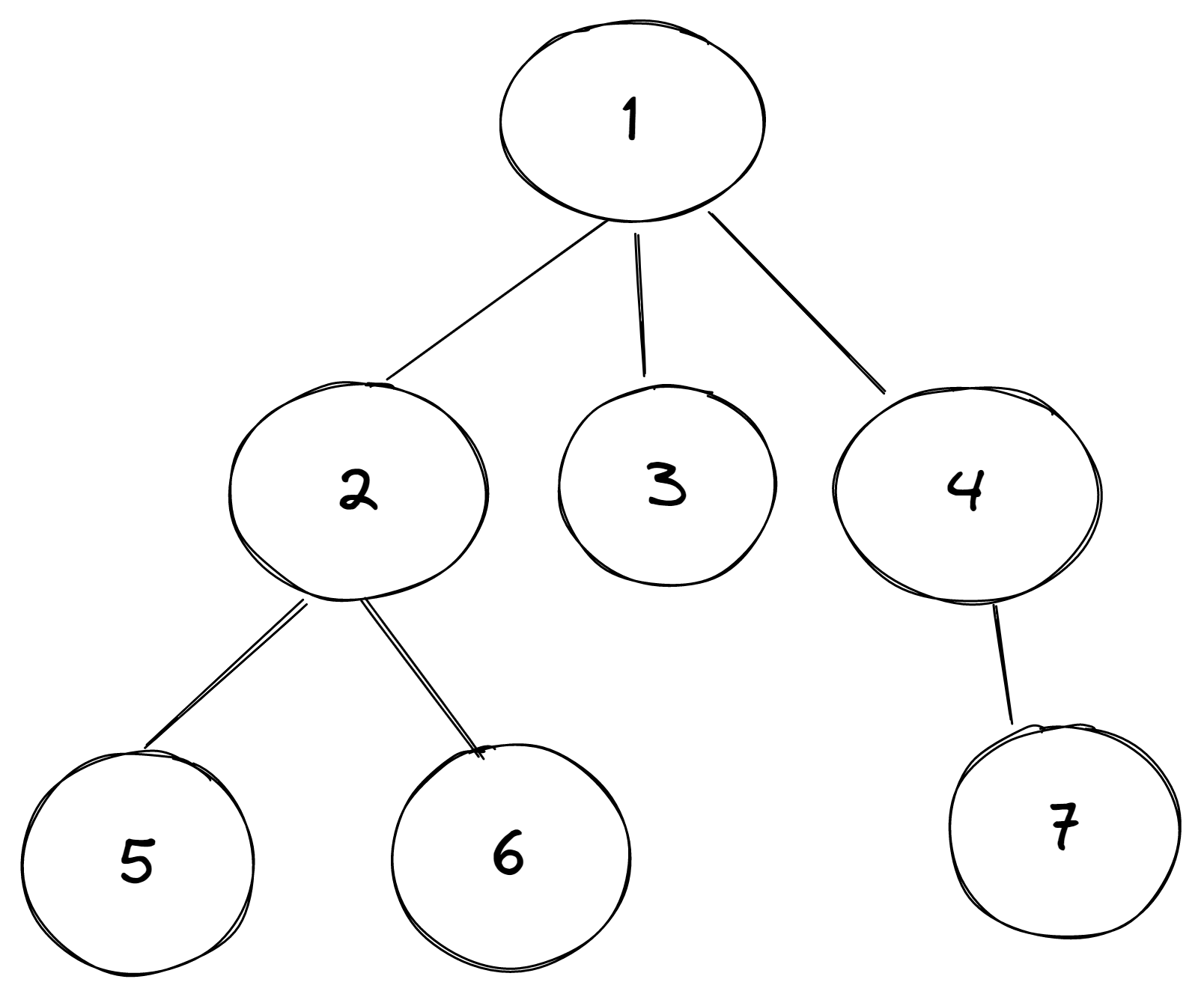你真的了解二叉树吗树形结构基础篇