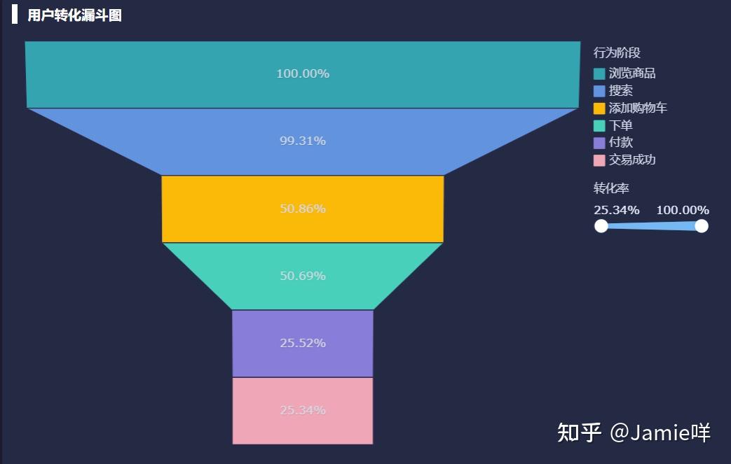 客户分析三大分析方法 - 知乎