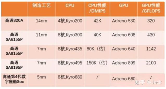 联发科mt8666和高通8155哪个好?差距与区别