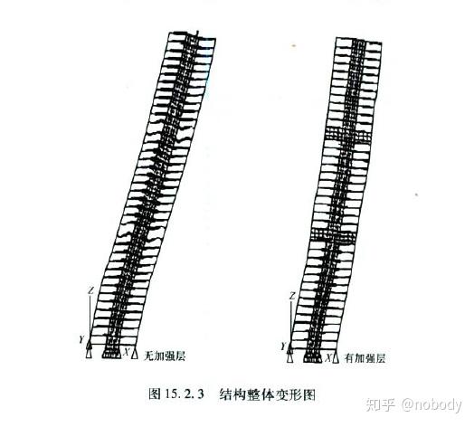 高层建筑的弯曲型变形与剪切形变形辨析
