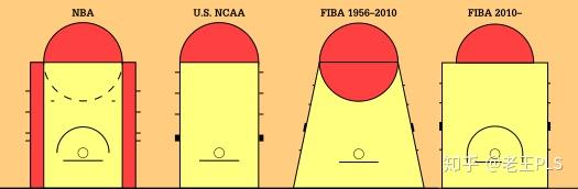 cba和nba的区别三秒区,cba与nba区别