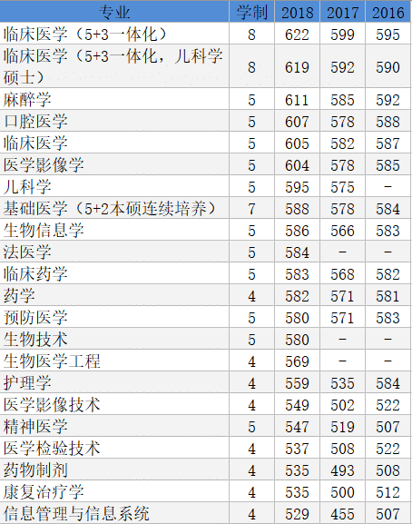 中医药大学本溪校区图_沈阳药科大学本溪校区_沈阳药科大学本溪校区